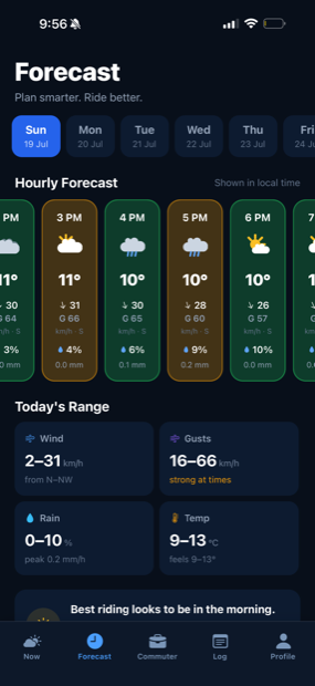 RideCast hourly forecast and best riding window