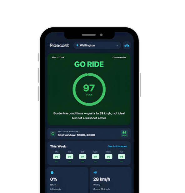 RideCast Ride Score ring